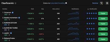 Guía Completa de la PrimeXBT Trading Platform