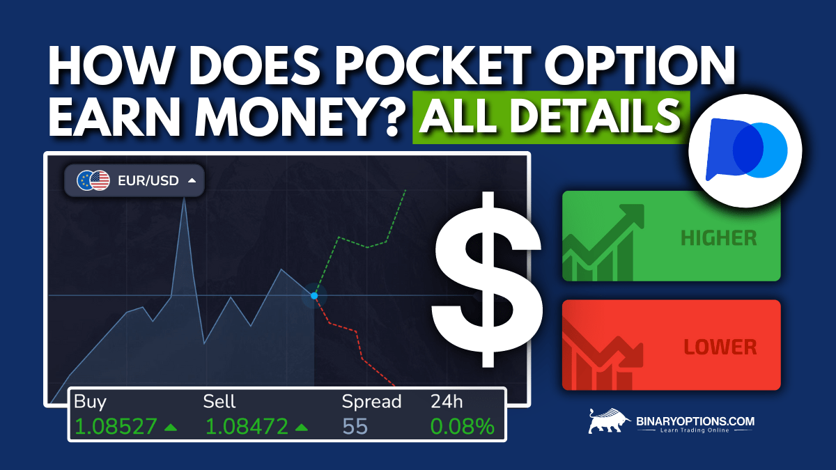 Pocket Option Assets Current Guide